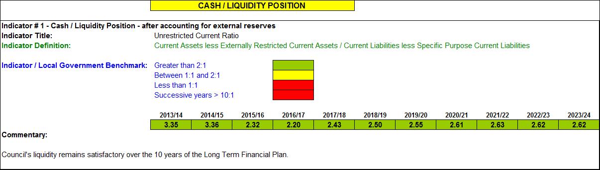 Cash/Liquidity Position